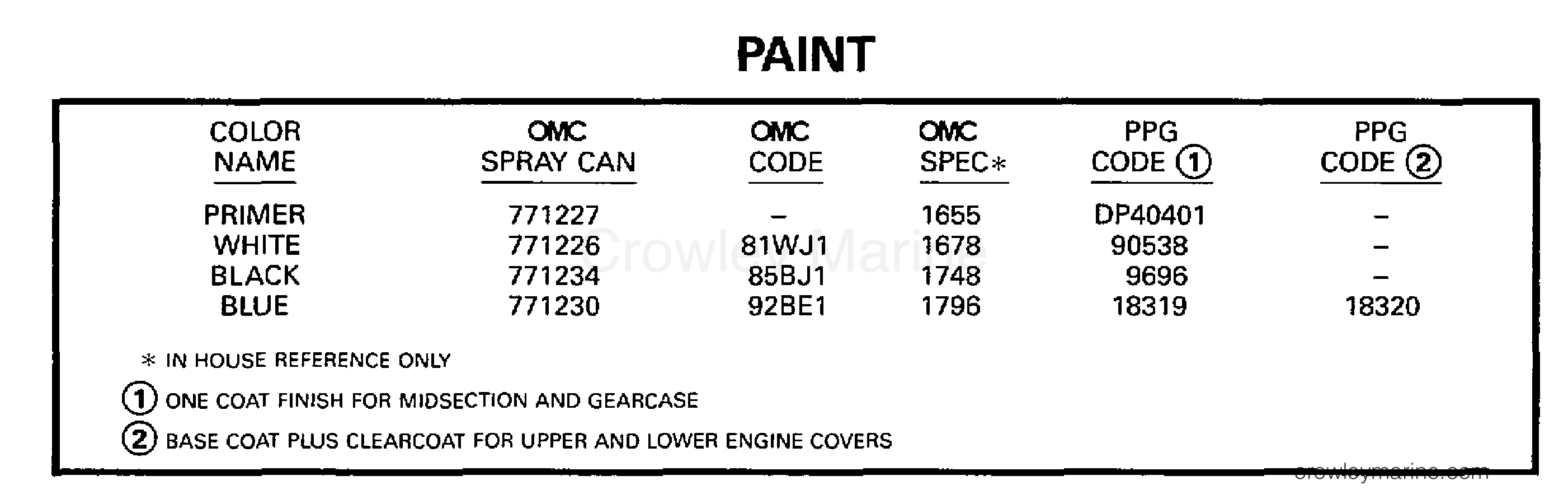 1998 Johnson Outboards 50 - X50ESLECC PAINT section