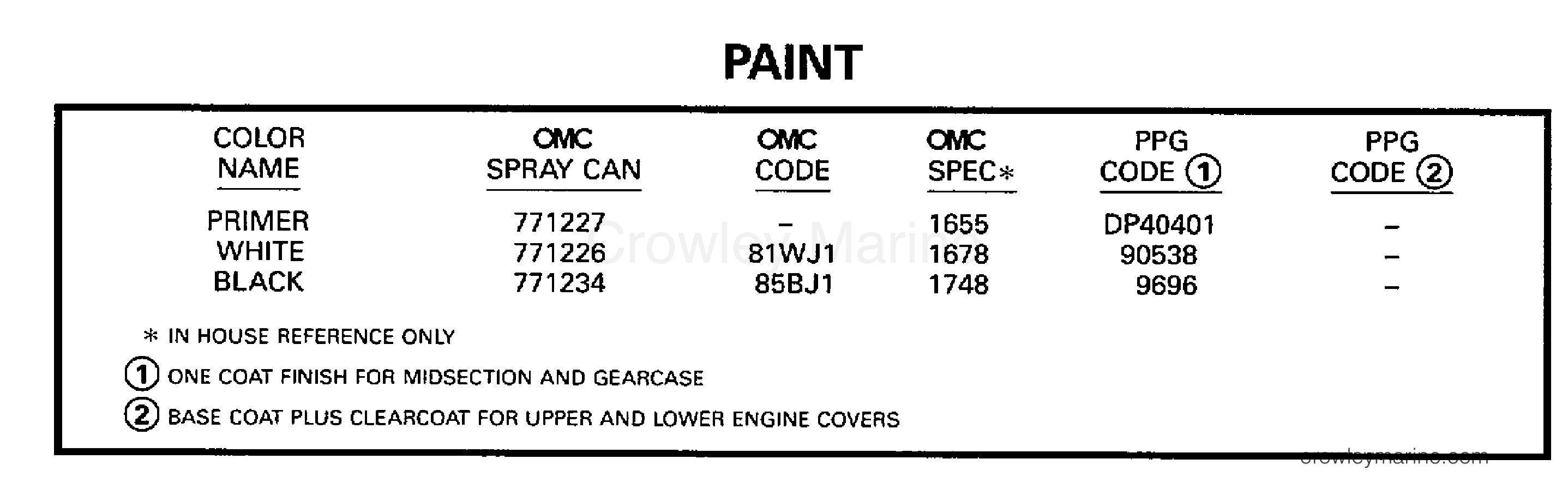 1998 Outboard 8 - BJ8FRBECA - PAINT