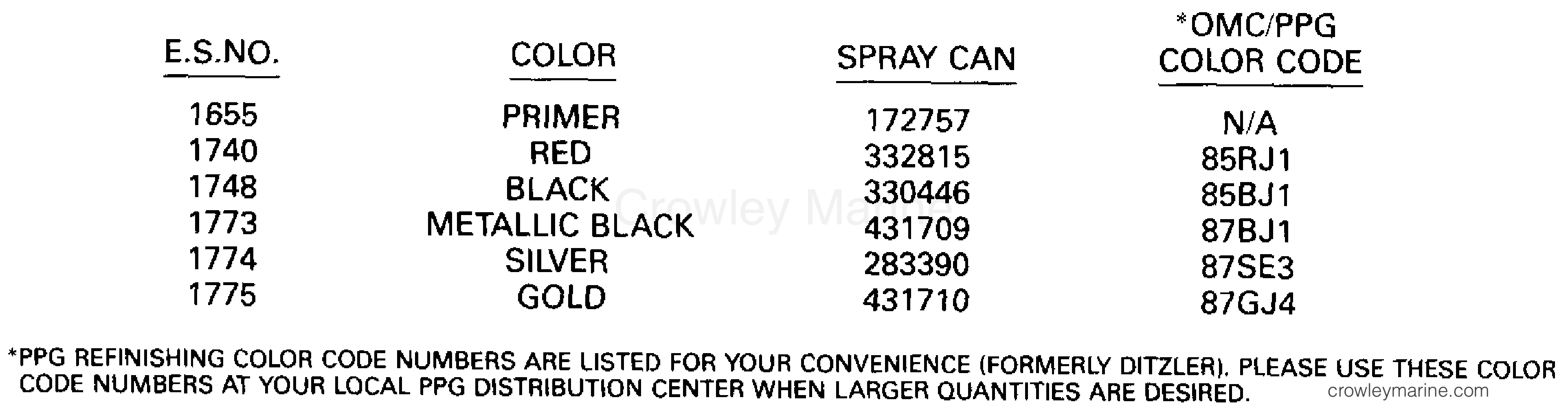 1990 Outboard 65 - J65WMLESM - PAINT CHART