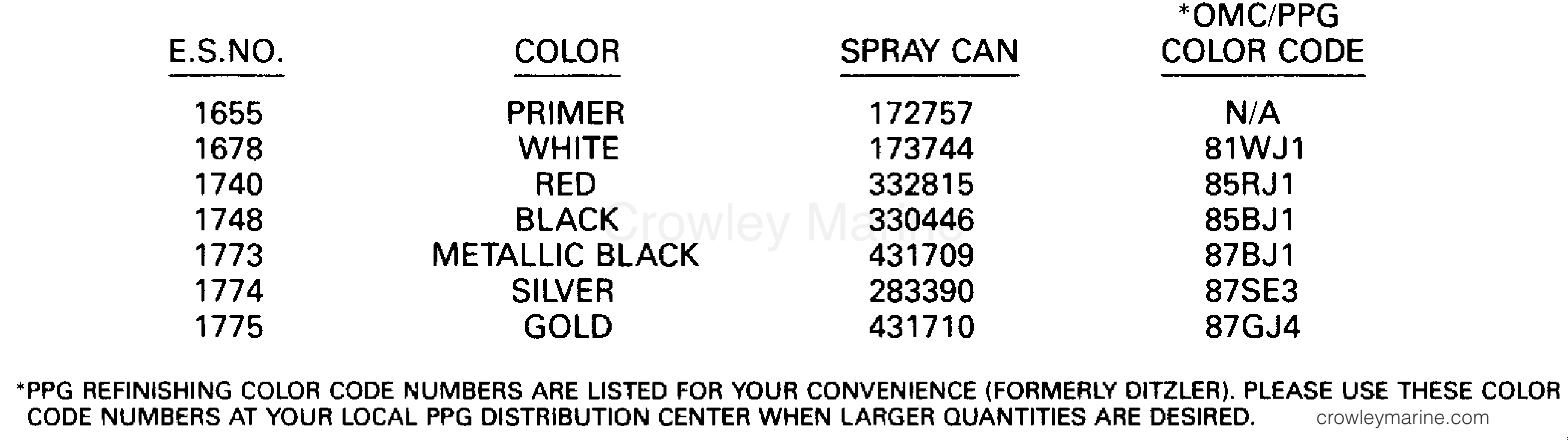 1990 Outboard 155 - E155WTLESM - PAINT CHART