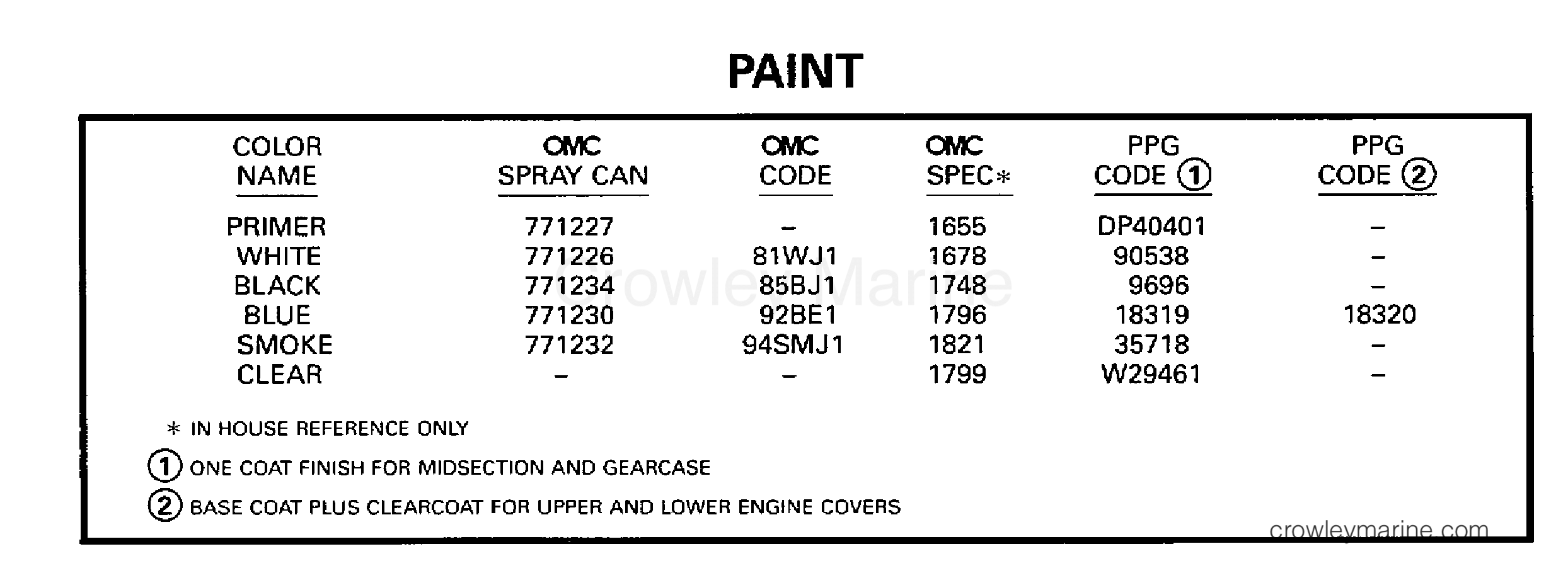 1998 Outboard 200 - J200TLECM - PAINT