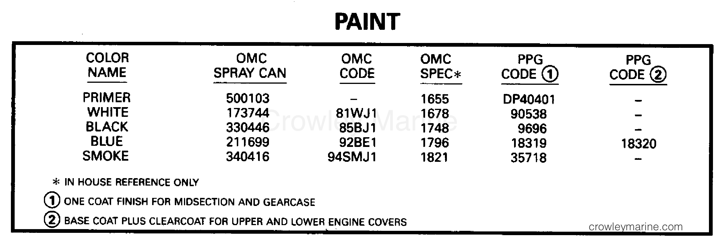 1995 Outboard 250 - J250TXEOR - PAINT