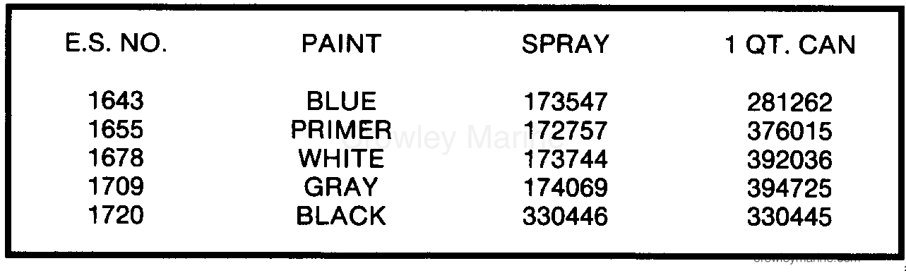 1985 Outboard 25 - E25RWCOS - PAINT CHART