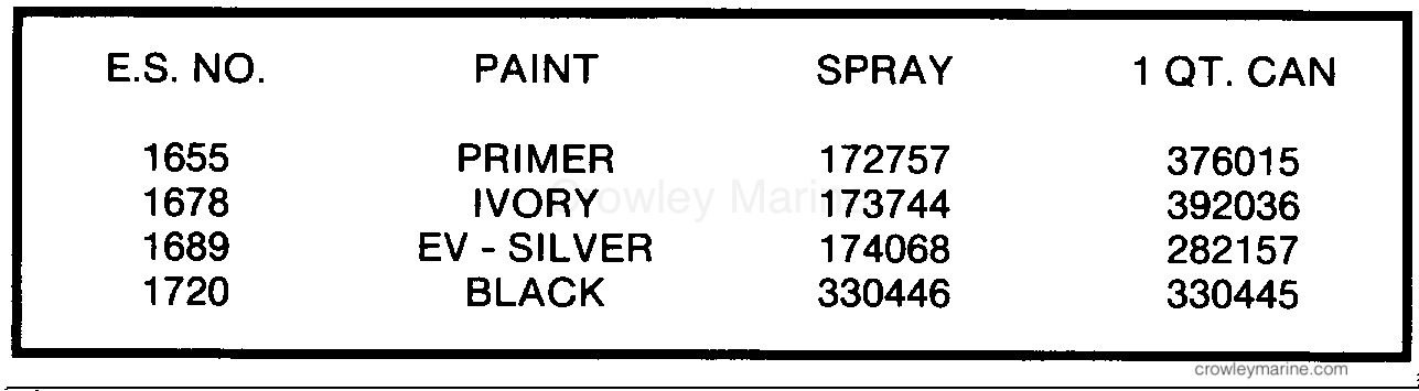 1985 Evinrude Outboards 6 - E6RCOB PAINT CHART section