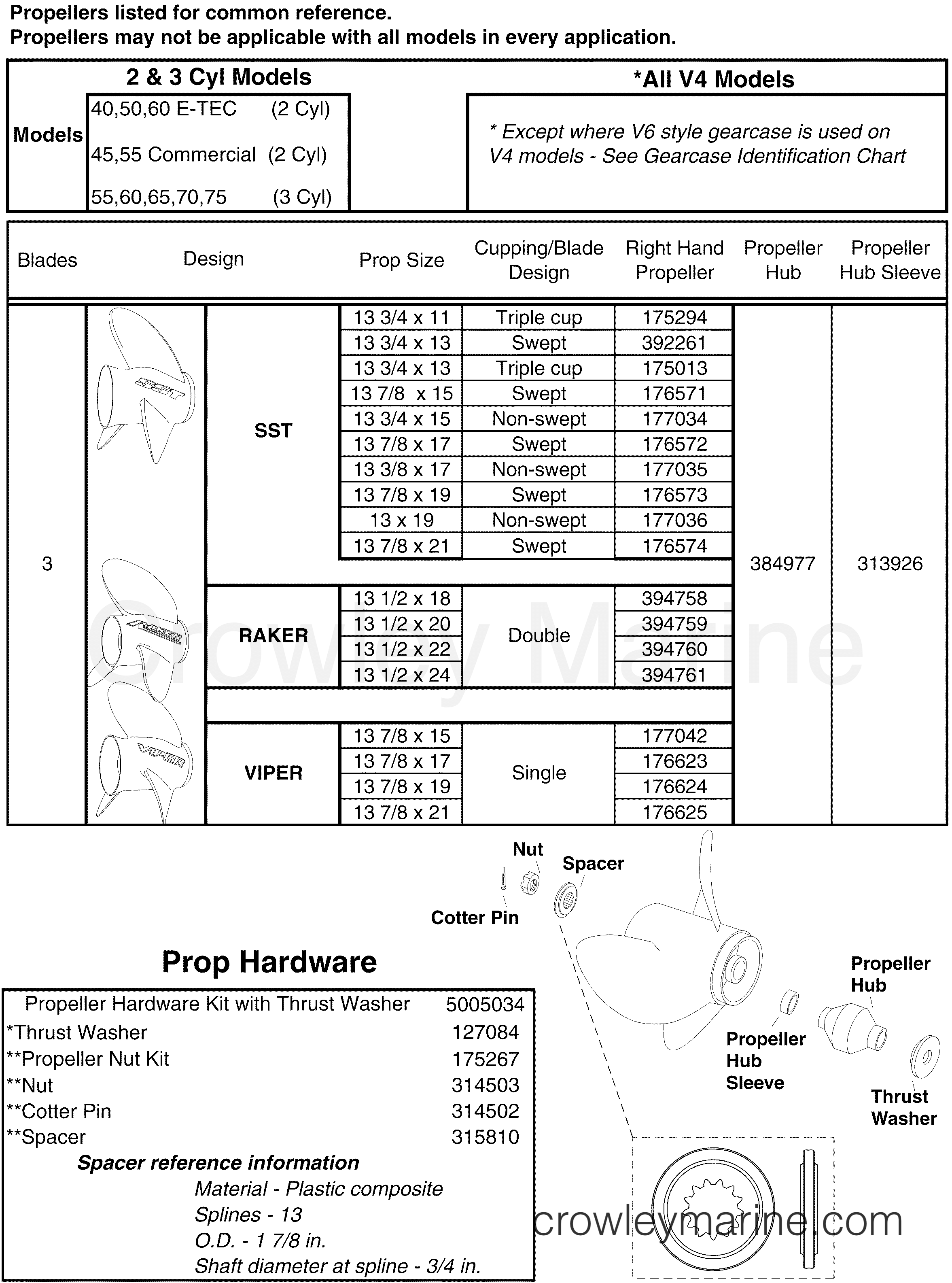 STAINLESS STEEL 3 BLADE PROPELLERS & HARDWARE 40140HP (LARGE HUB GEARCASE) 2 STROKE 2005