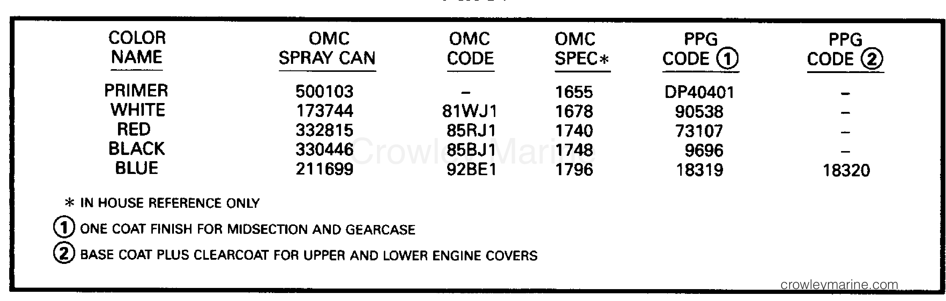 1993 Outboard 25 - J25TELETS - PAINT