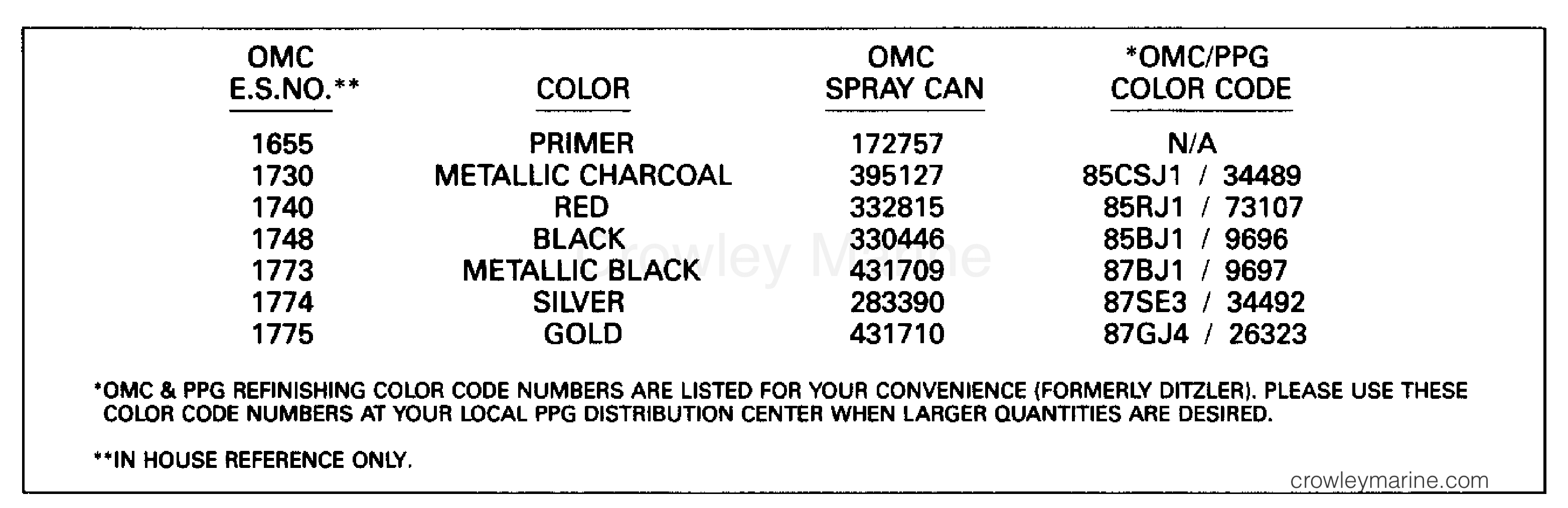 1992 Outboard 100 - J100WTXENE - PAINT CHART