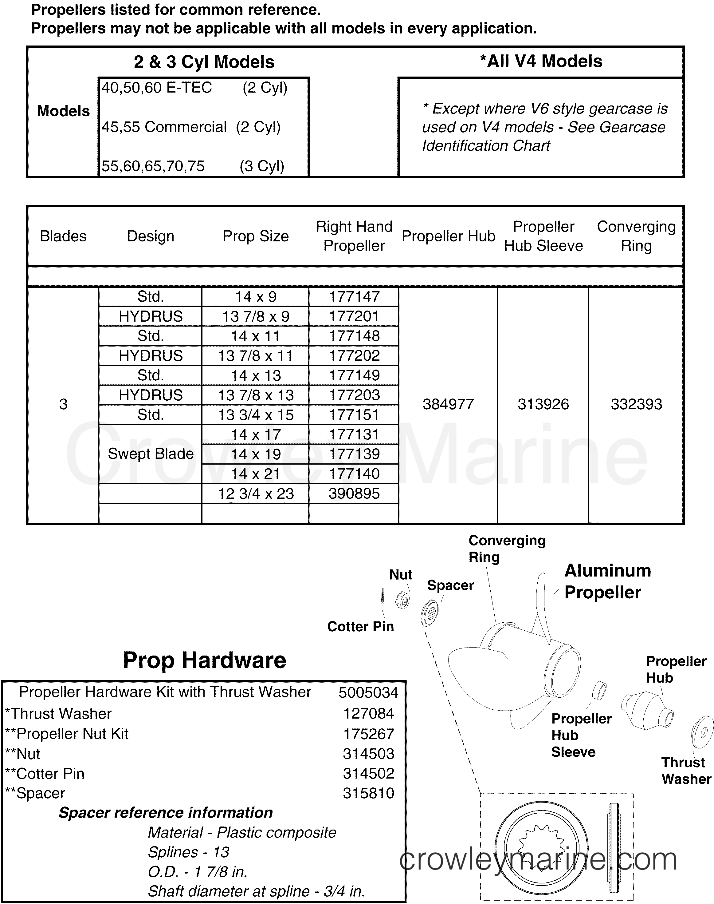2005 Outboard 115 - J115GLSOB - ALUMINUM PROPELLERS & HARDWARE 40-140HP (LARGE HUB GEARCASE) 2 STROKE
