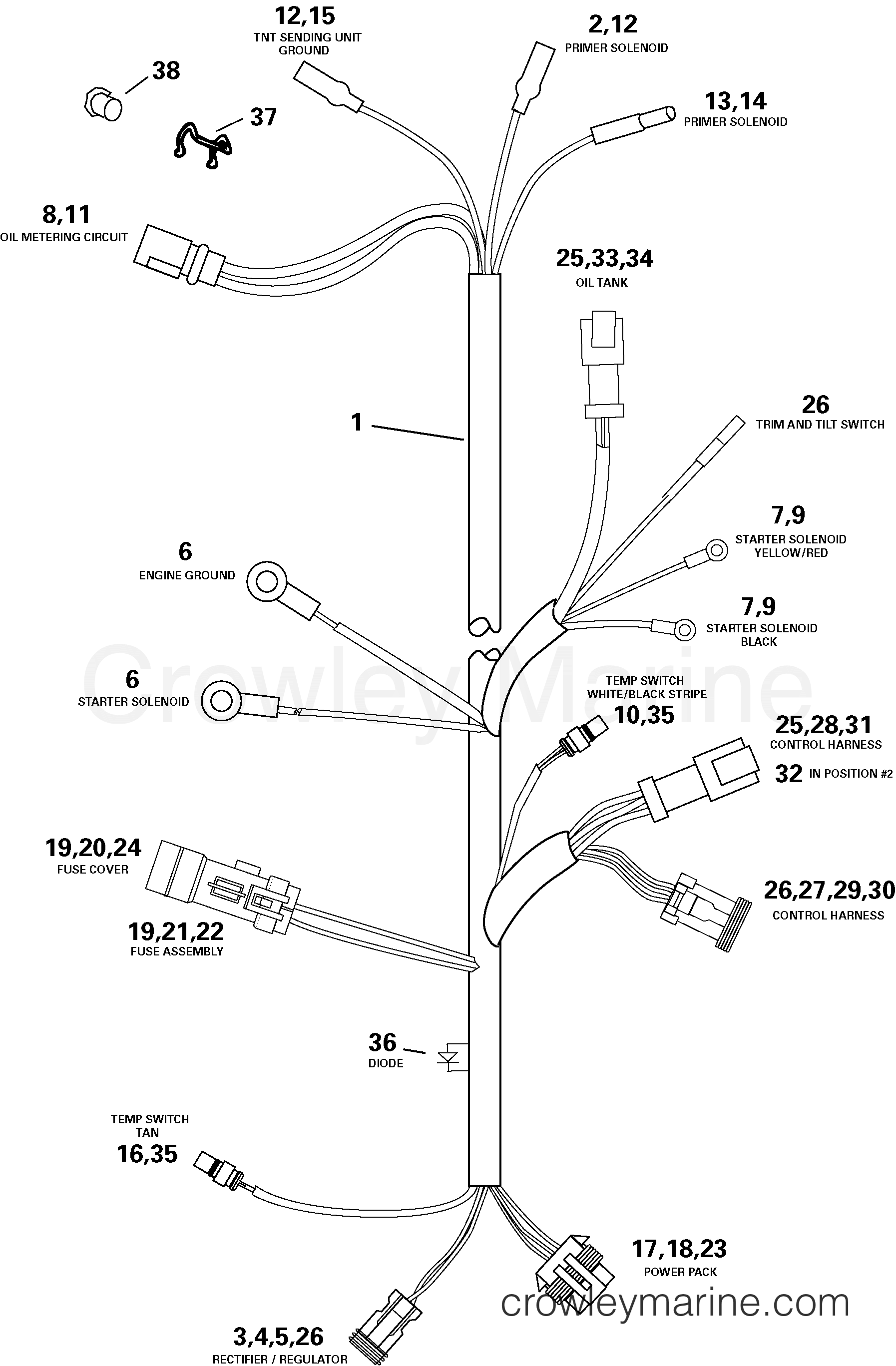 2005 Outboard 115 - J115GLSOB - ENGINE ELECTRICAL HARNESS ASSEMBLY