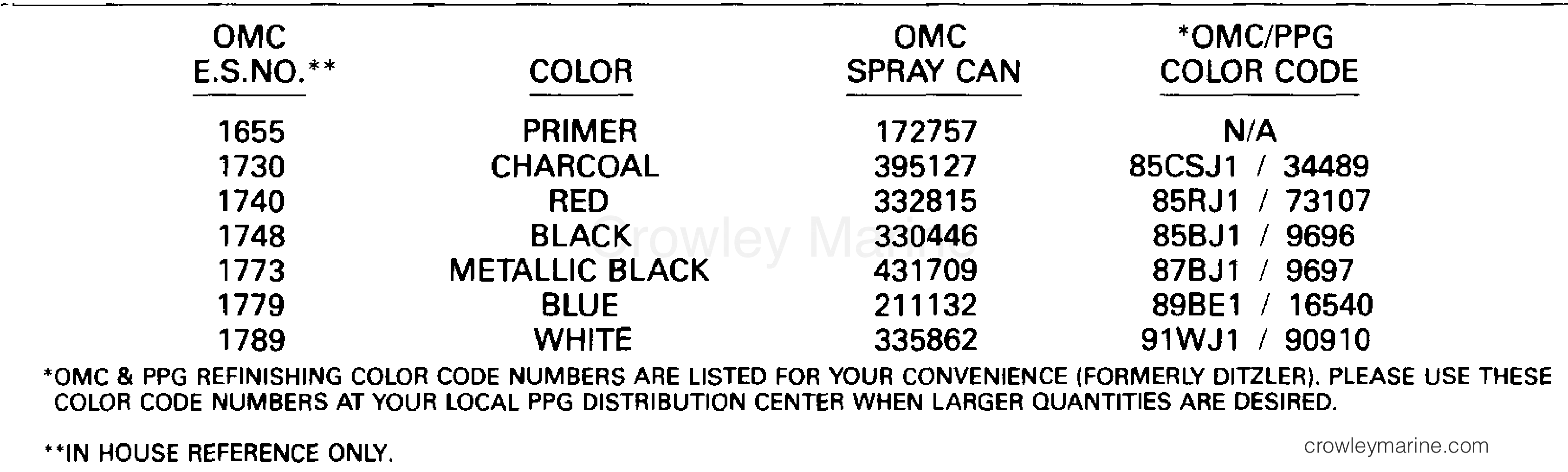 1991 Outboard 30 - VJ30EEIC - PAINT CHART