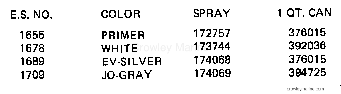 1984 Outboard 30 - E30ECRR - PAINT CHART
