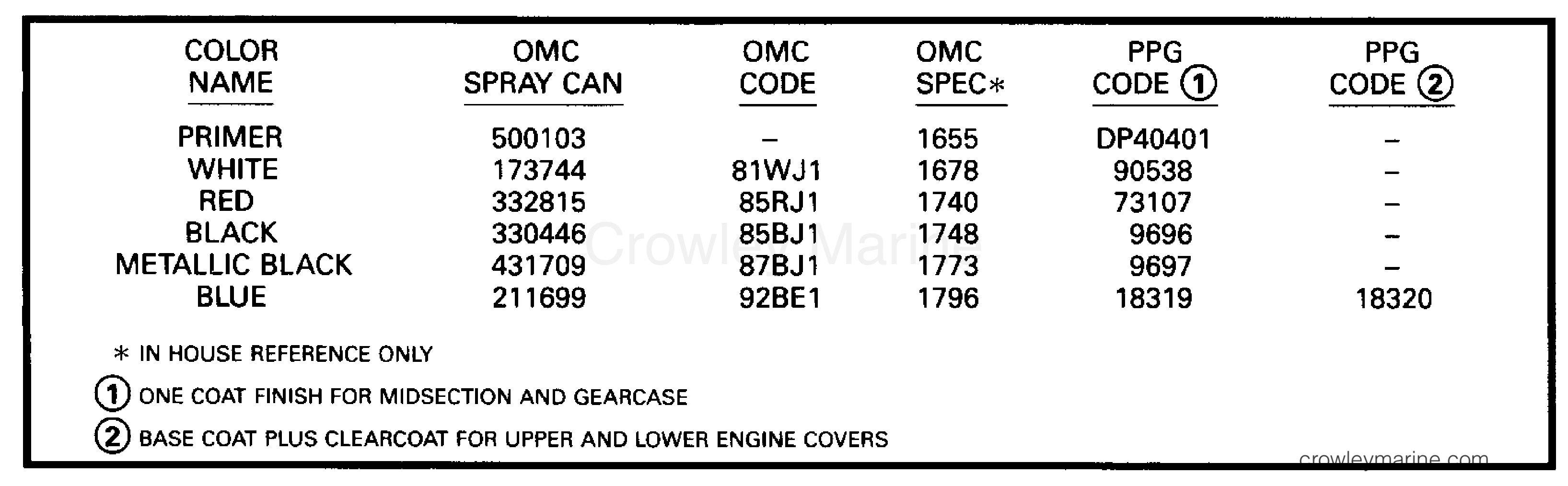 1993 Outboard 70 - VJ70ELETS - PAINT