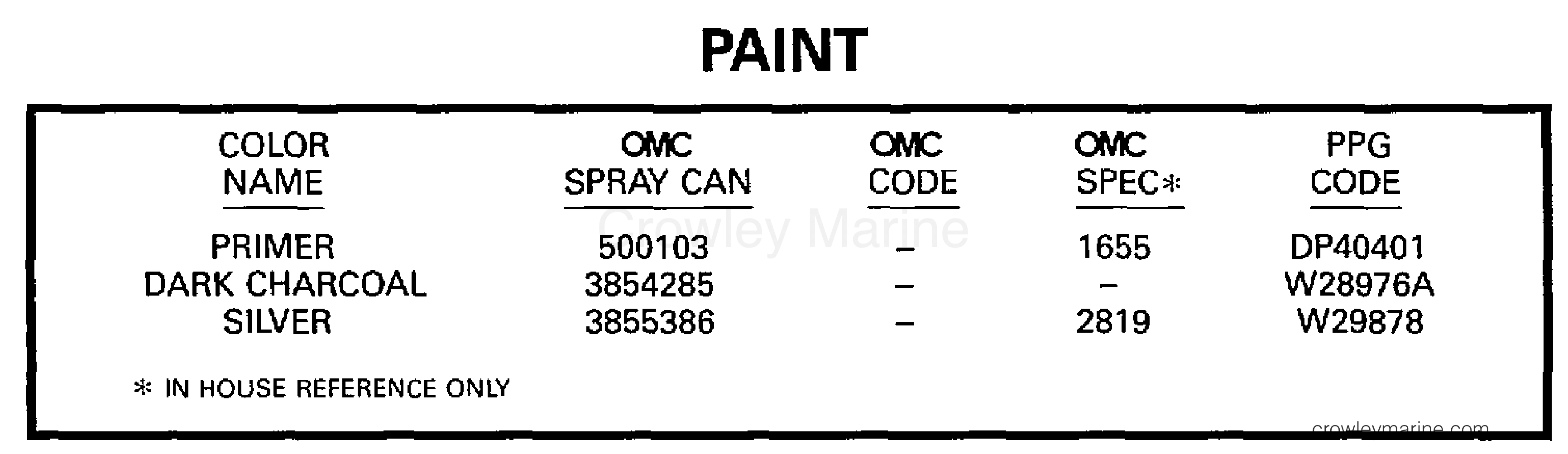 1997 Stern Drive 3 - 302CMLKD - PAINT