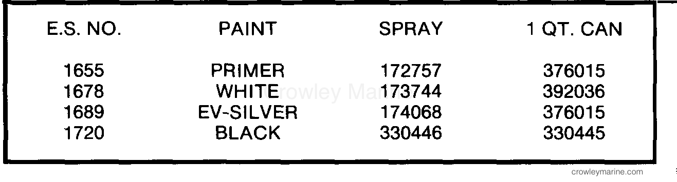 1985 Johnson Outboards 30 - J30ECOA PAINT CHART section