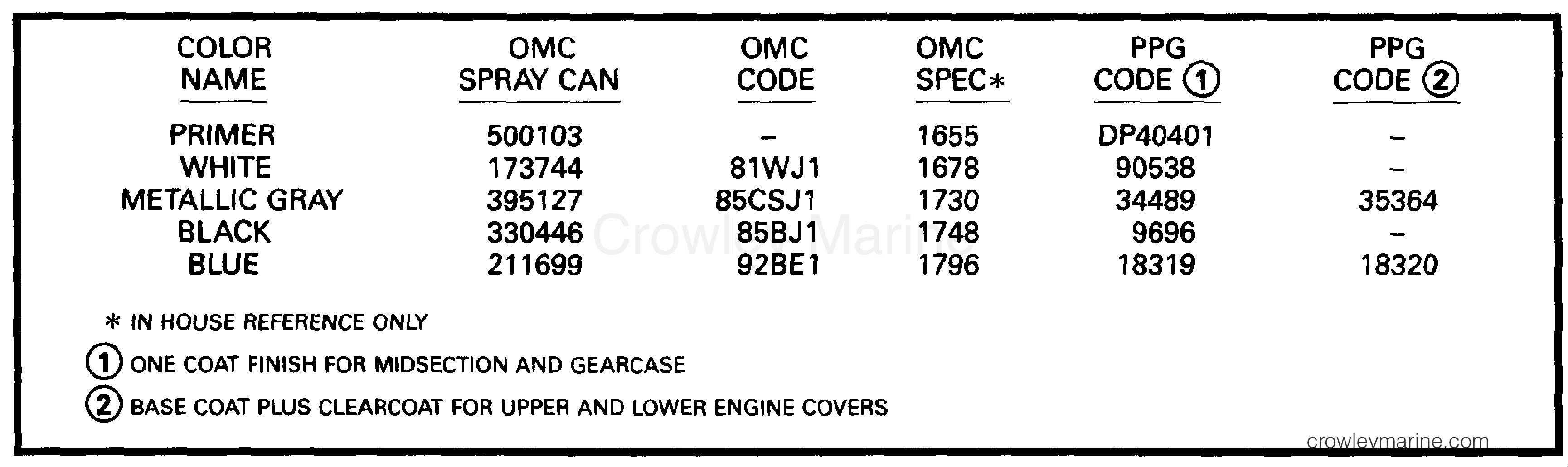 1993 Outboard 250 - J250TXETS - PAINT
