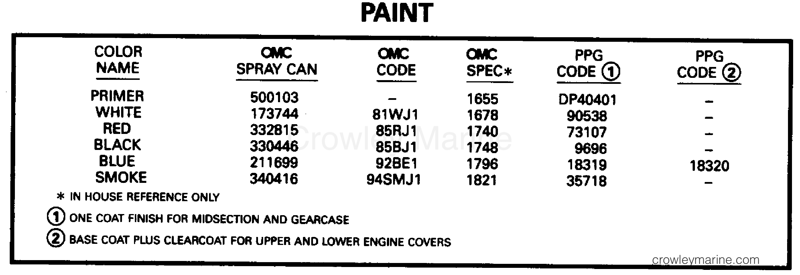 1996 Outboard 225 - J225CZEDE - PAINT