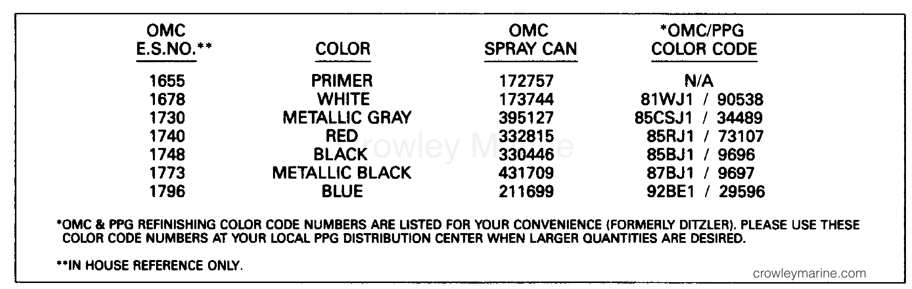 1992 Outboard 120 - J120TXEND - PAINT CHART