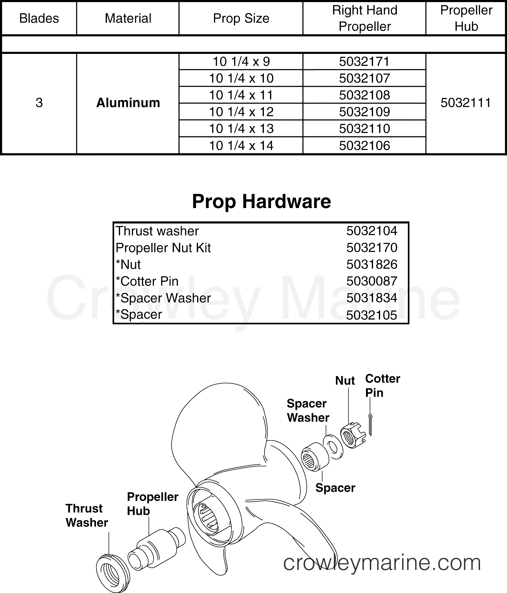 2001-2004 Rigging Parts Accessories - 25 & 30HP - PROPELLERS & HARDWARE