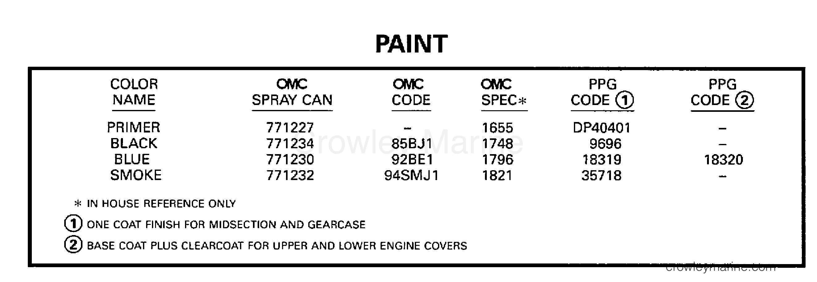 1998 Outboard 10 - SJ10RPLY - PAINT