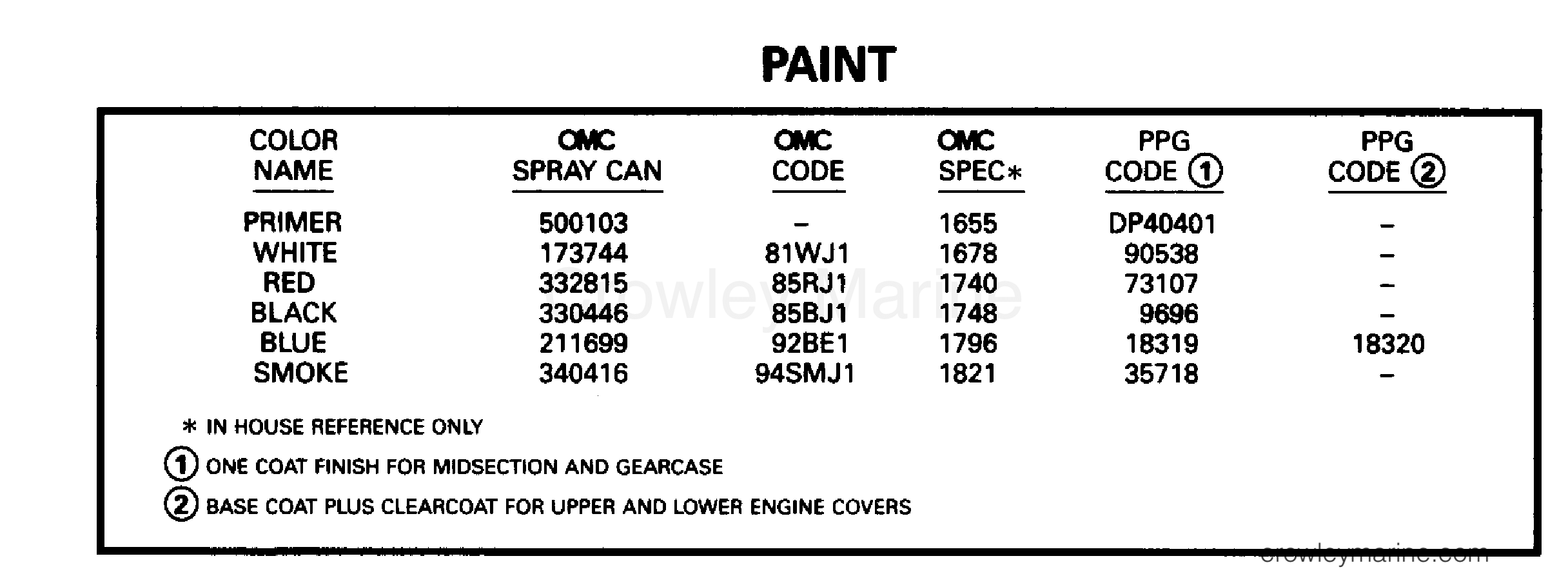1996 Outboard 6 - BJ6DREDS - PAINT