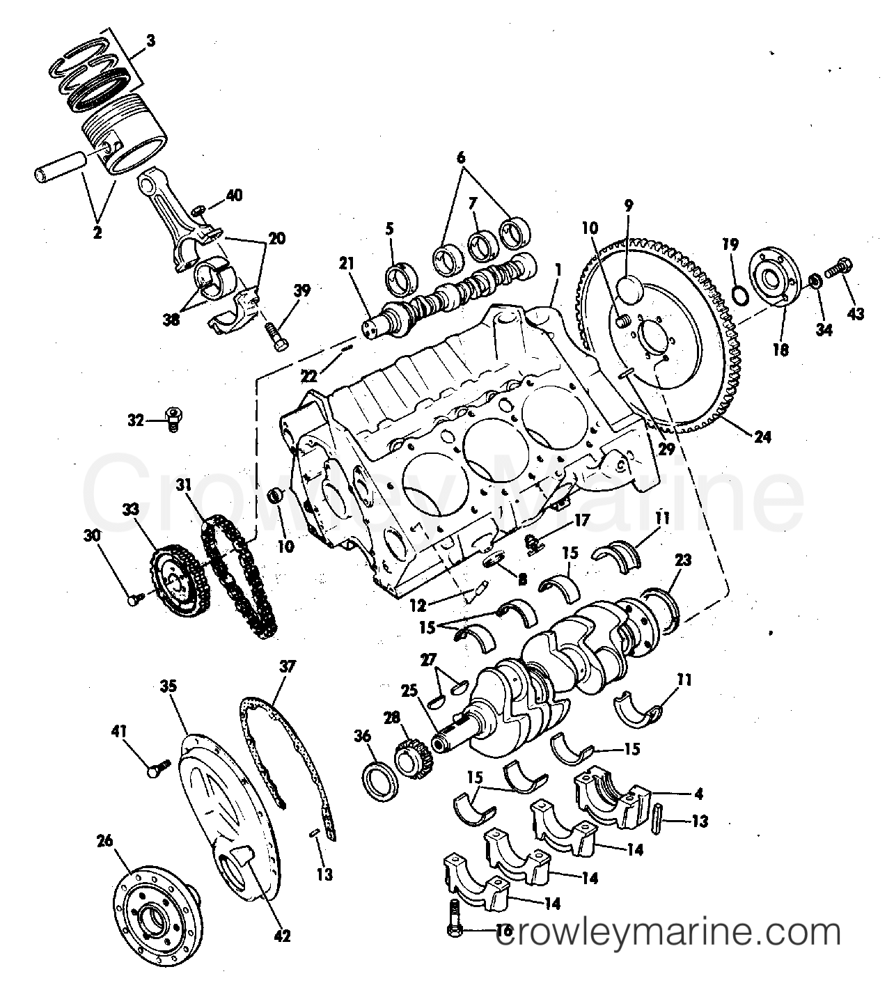 1981 Stern Drive 3.8 - 170SPMCCIS - CRANKCASE GROUP