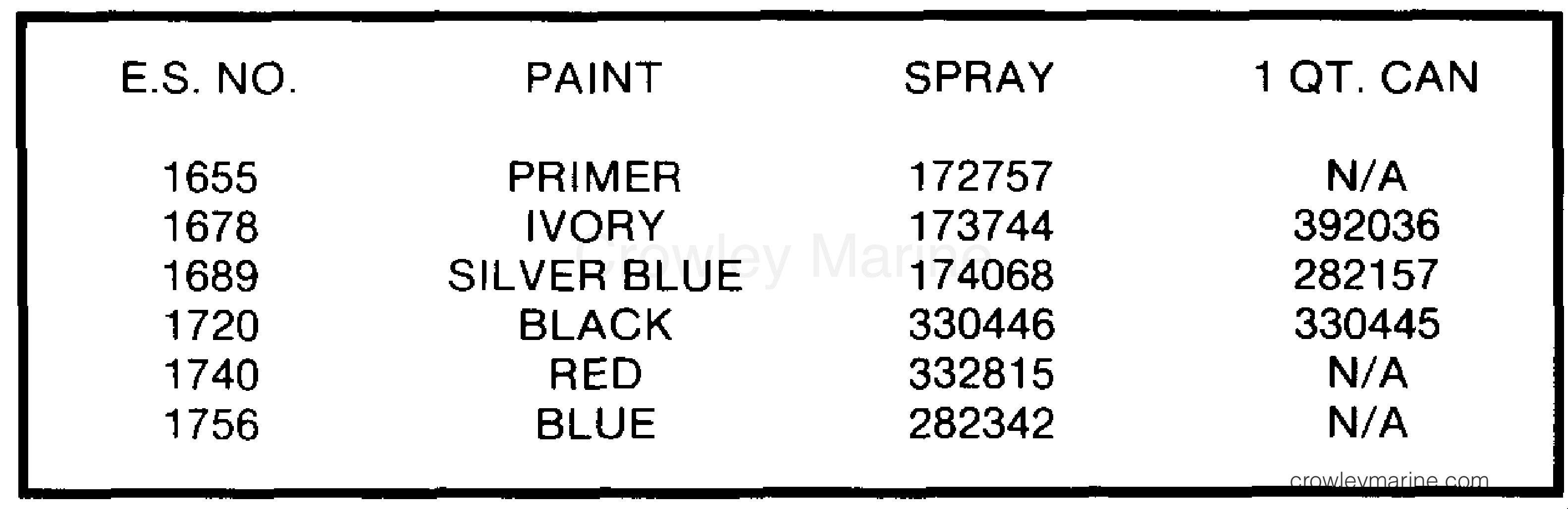 1987 Outboard 8 - J8SRLCUD - PAINT CHART