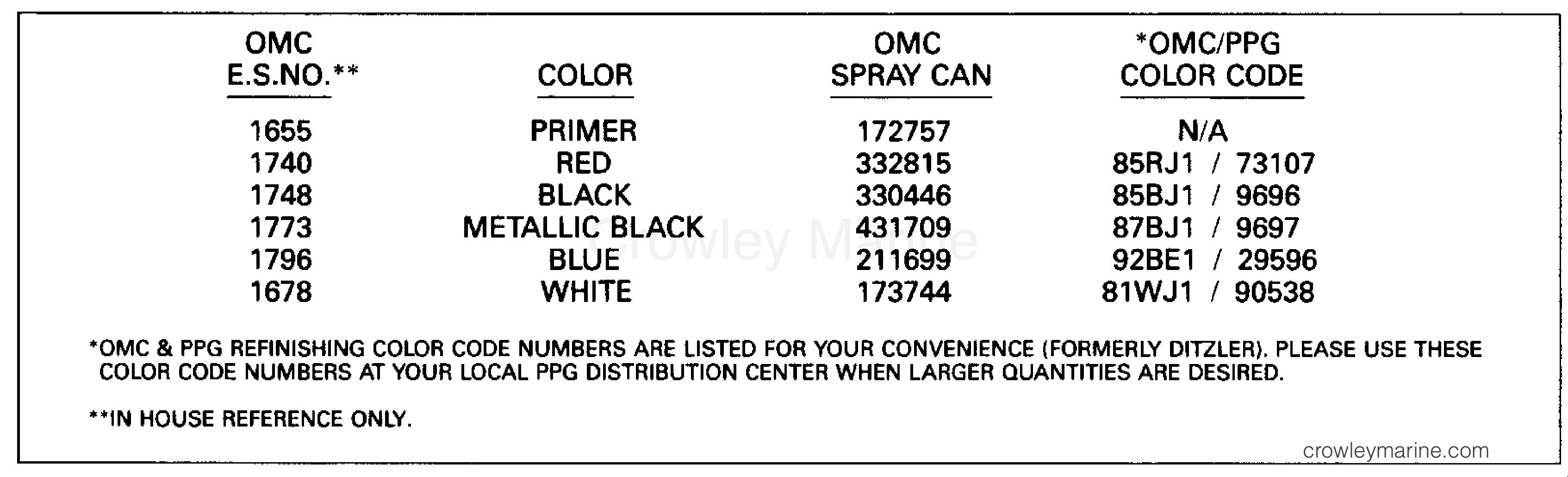 1992 Outboard 25 - J25RLEND - PAINT CHART
