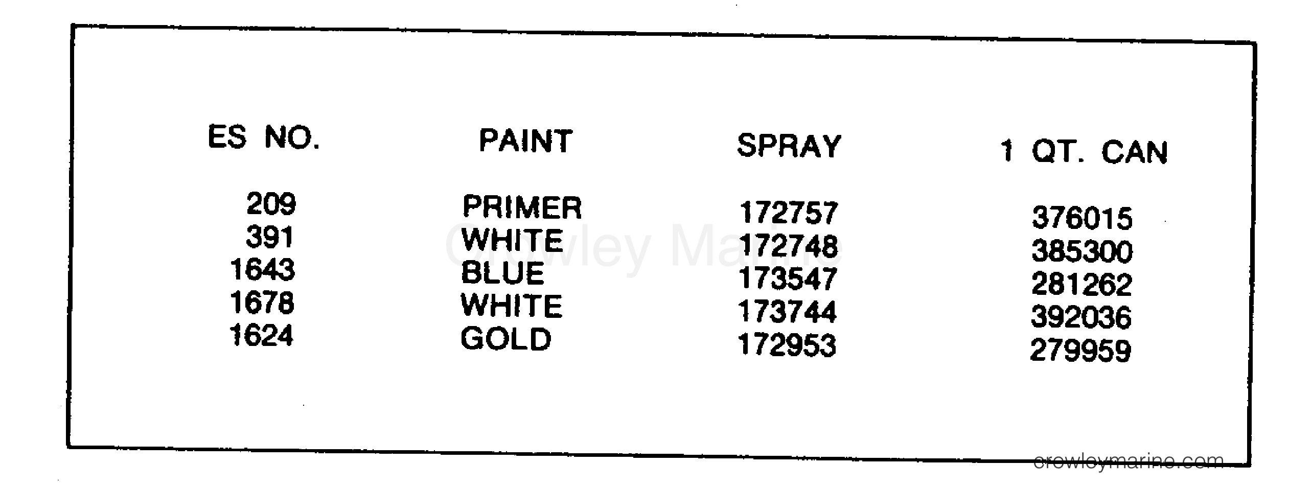 1981 Evinrude Outboards 35 - E35ECIG PAINT CHART section