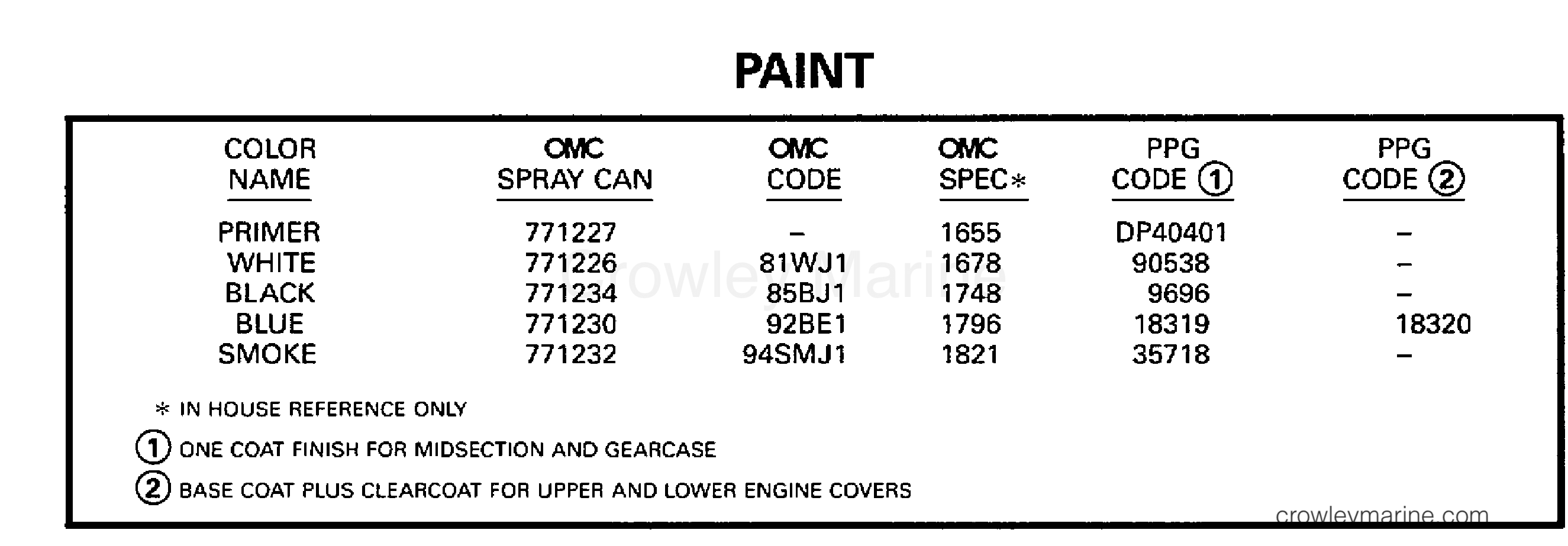1998 Evinrude Outboards 25 - BE25ARECA PAINT section