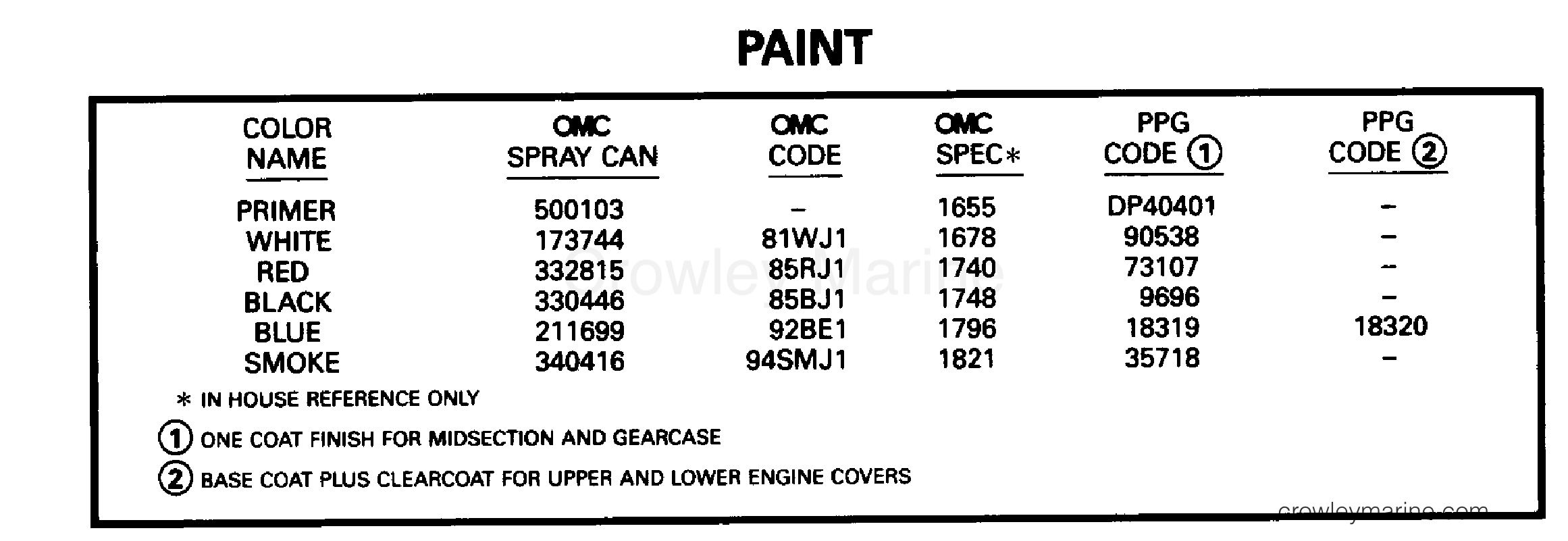 1996 Outboard 28 - J40JREDC - PAINT