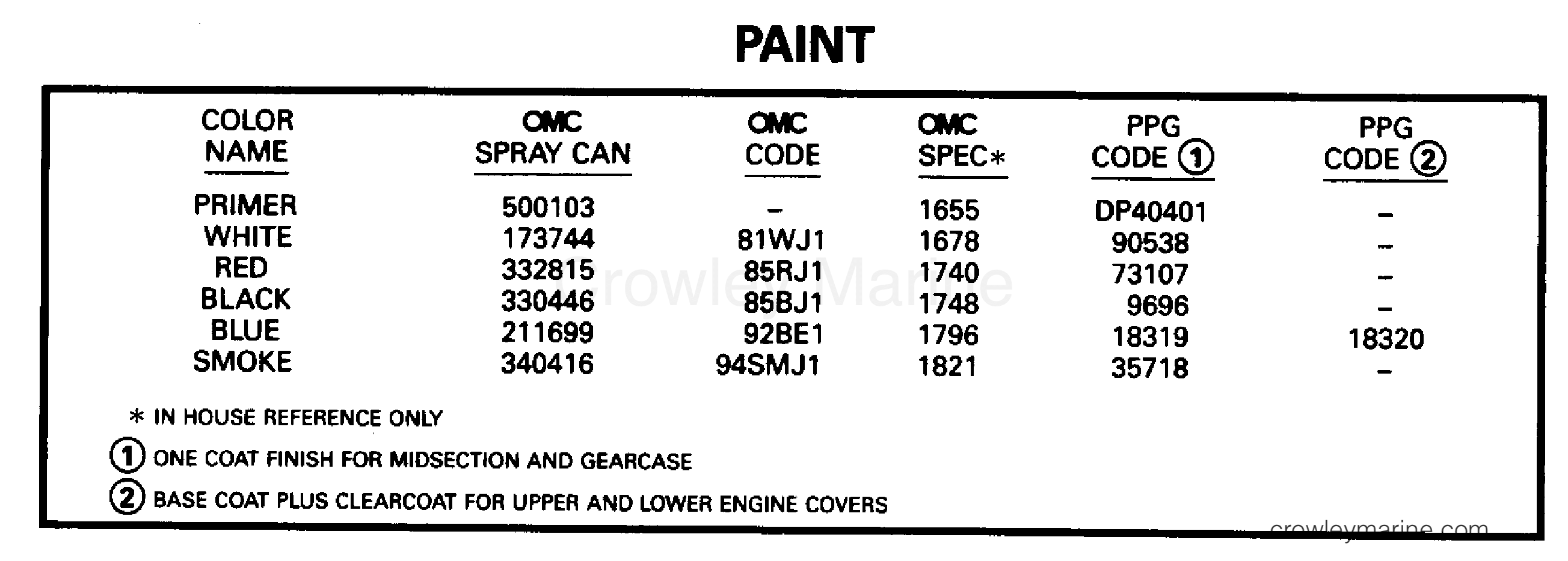 1996 Outboard 40 - J40TEEDS - PAINT