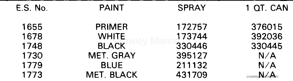 1989 Outboard 150 - J150TXCEM - PAINT CHART
