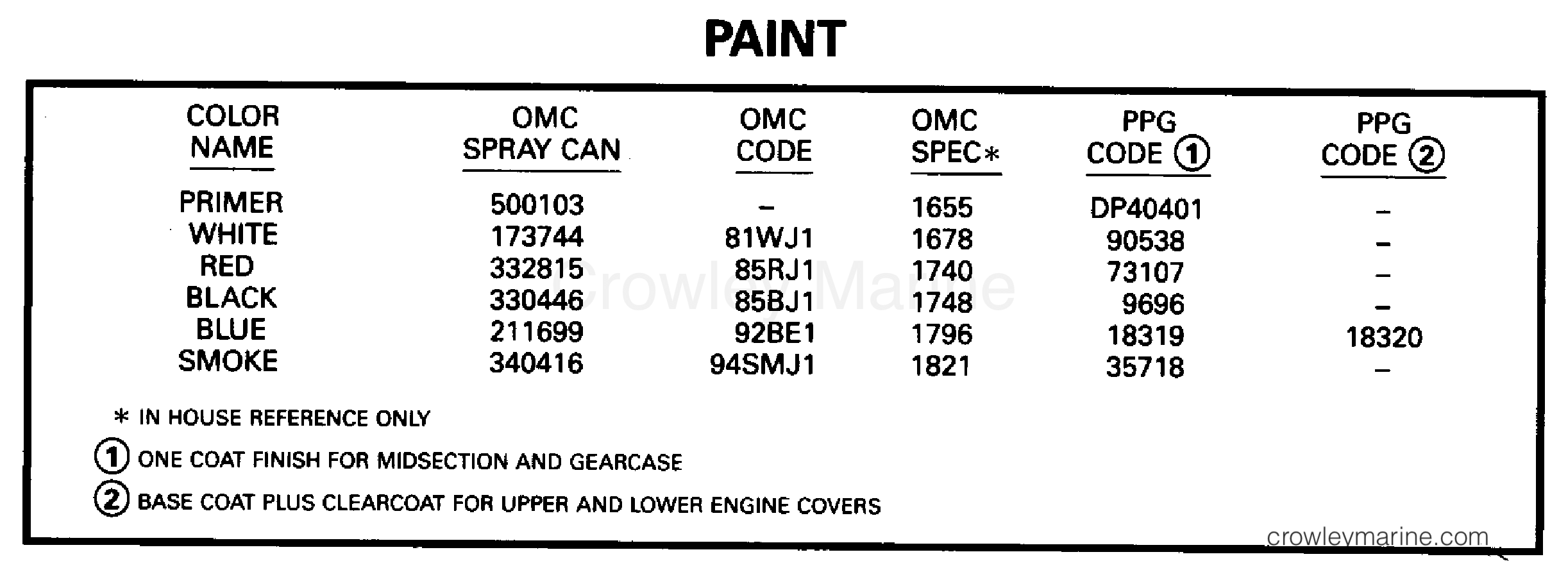 1995 Outboard 20 - J20EEOR - PAINT