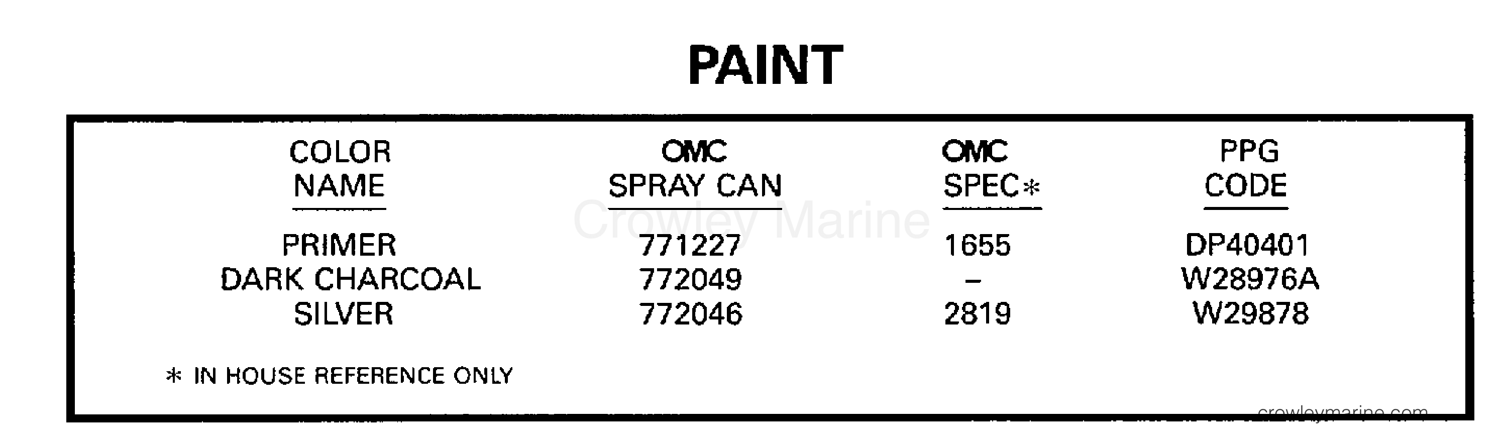 1998 OMC Stern Drive 7.4 - 74FHPBYC PAINT section