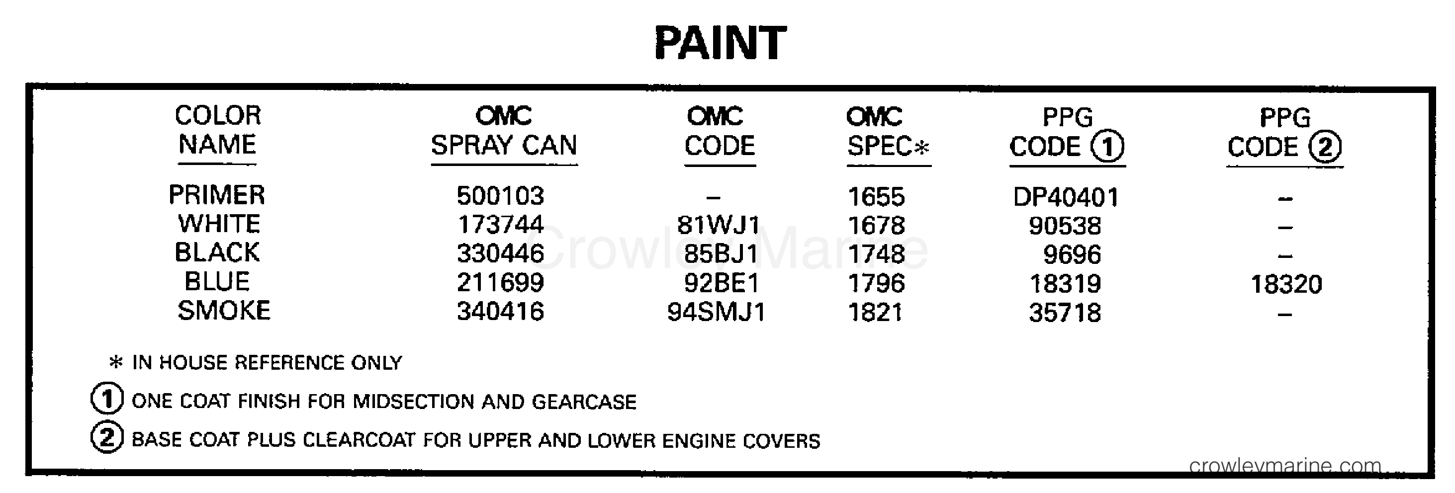 1997 Outboard 225 - J225TXEUD - PAINT