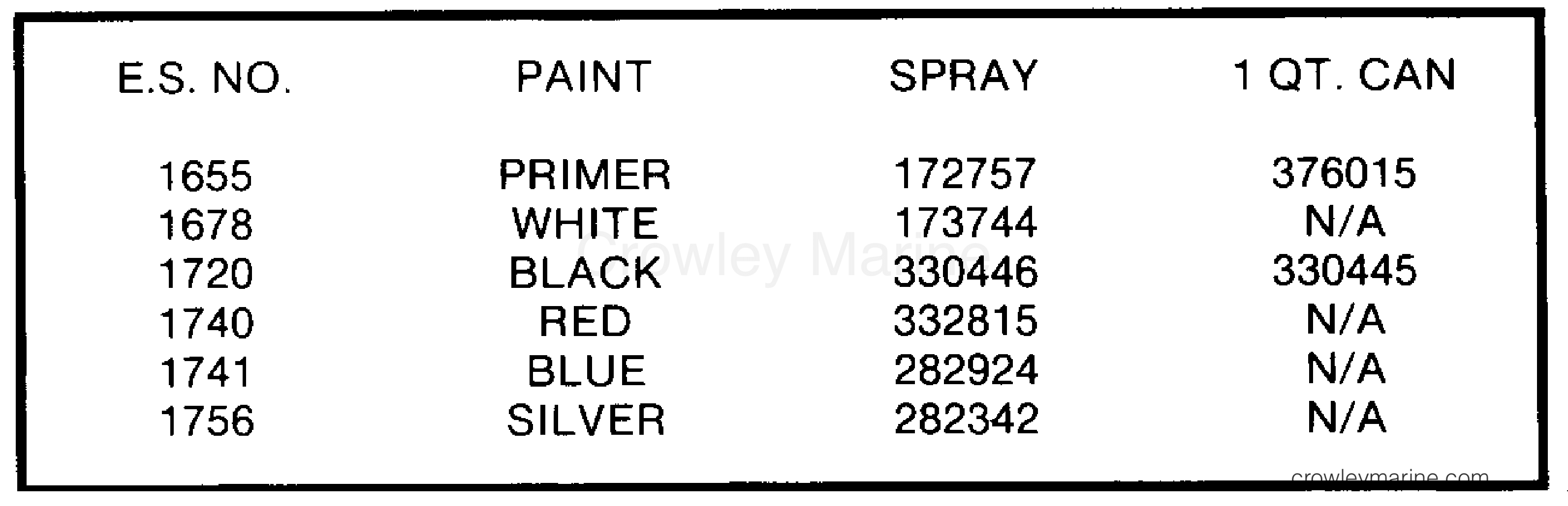 1987 Outboard 90 - J90MLCUR - PAINT CHART