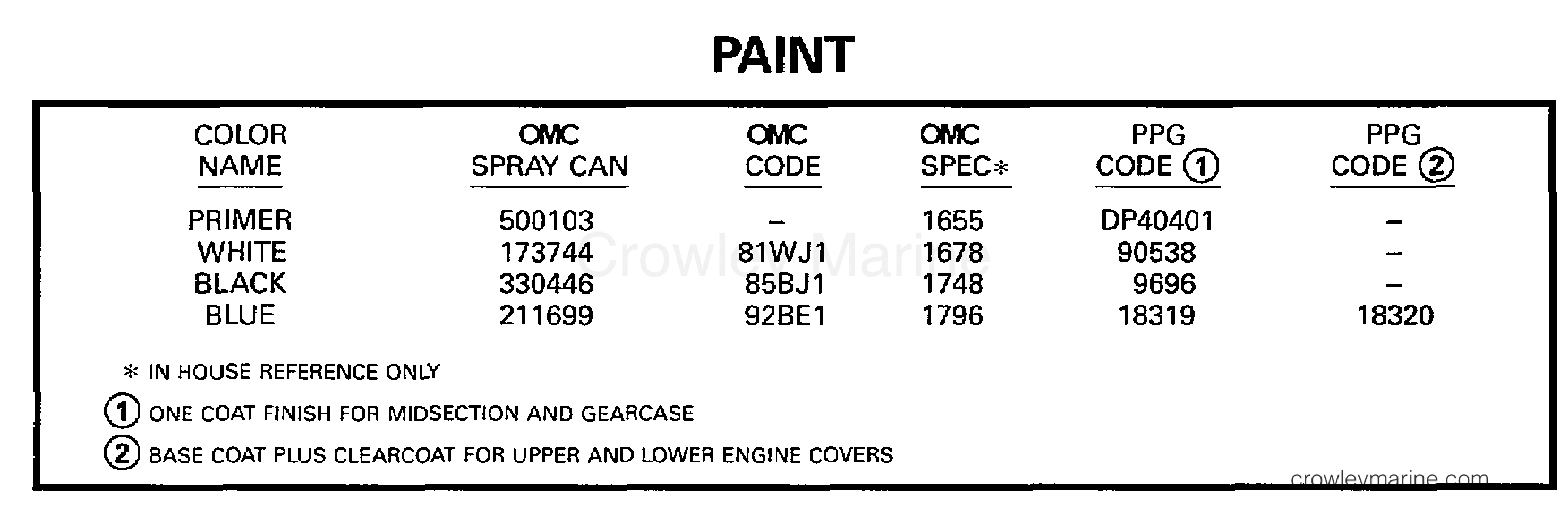 1997 Evinrude Outboards 3 - E3REUC PAINT section