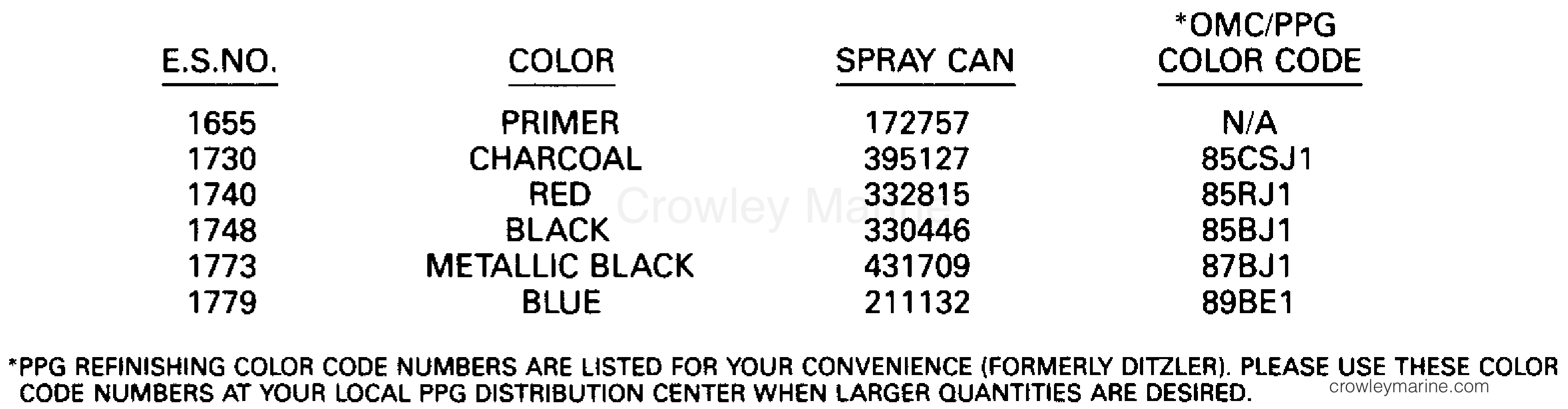 1990 Outboard 150 - VJ150SLESB - PAINT CHART