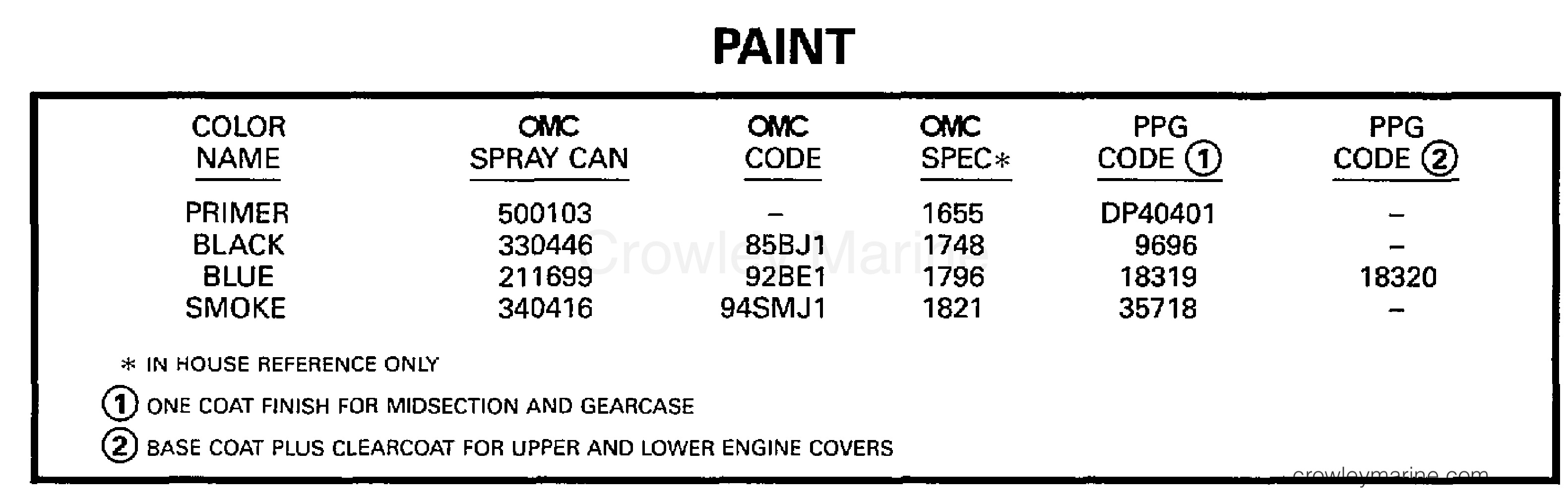 1997 Outboard 125 - SJ125WTPLJ - PAINT