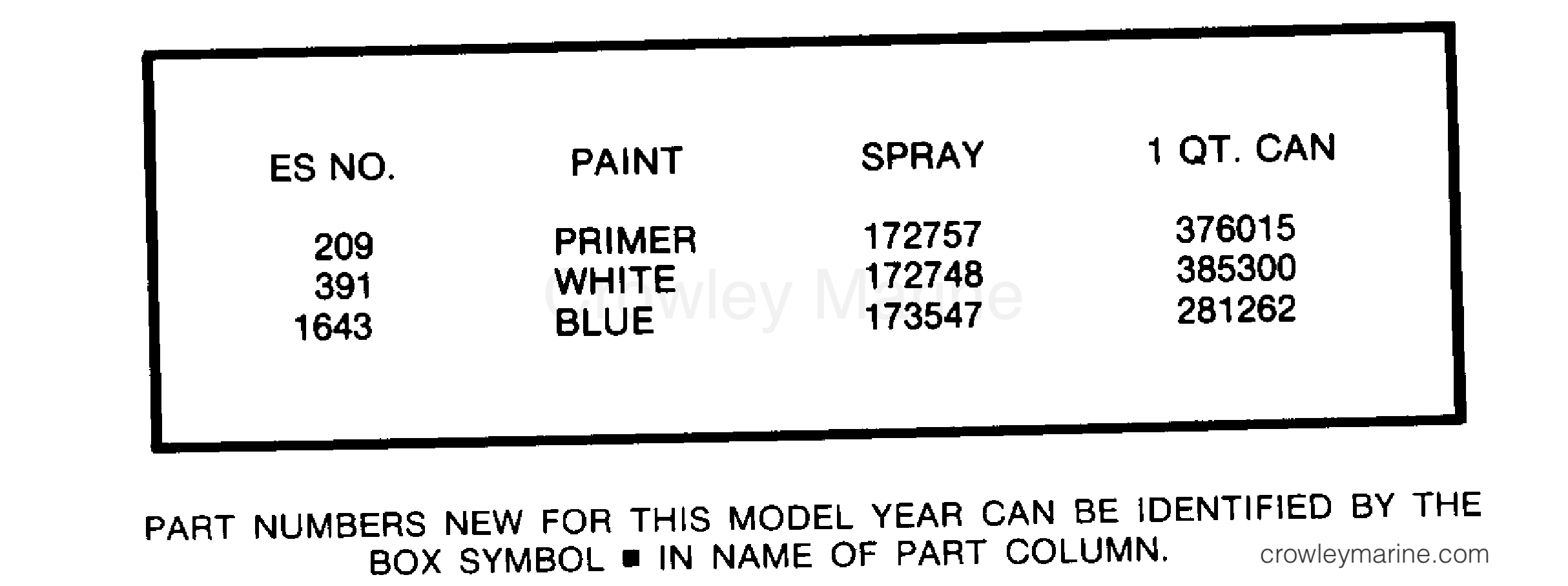 1980 Outboard 25 - E25RLCSA - PAINT