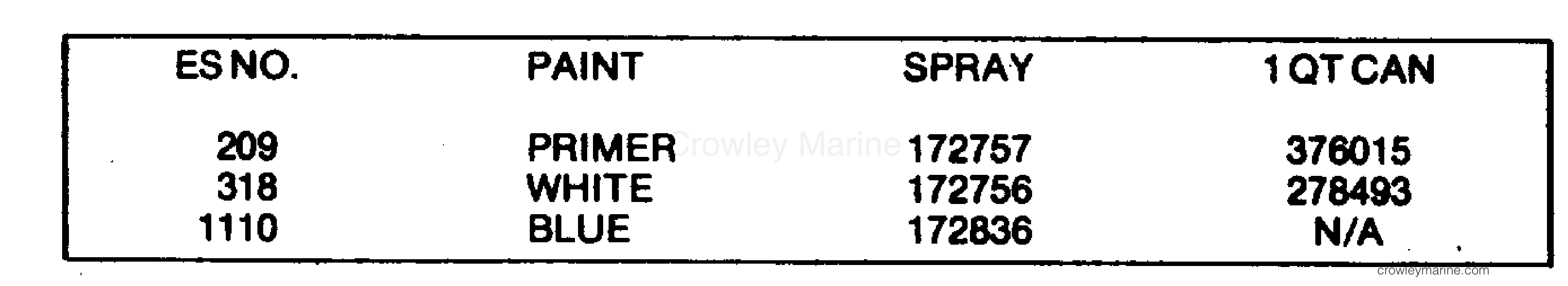 1981 Stern Drive 200 - 200FTHRCIF - PAINT CHART