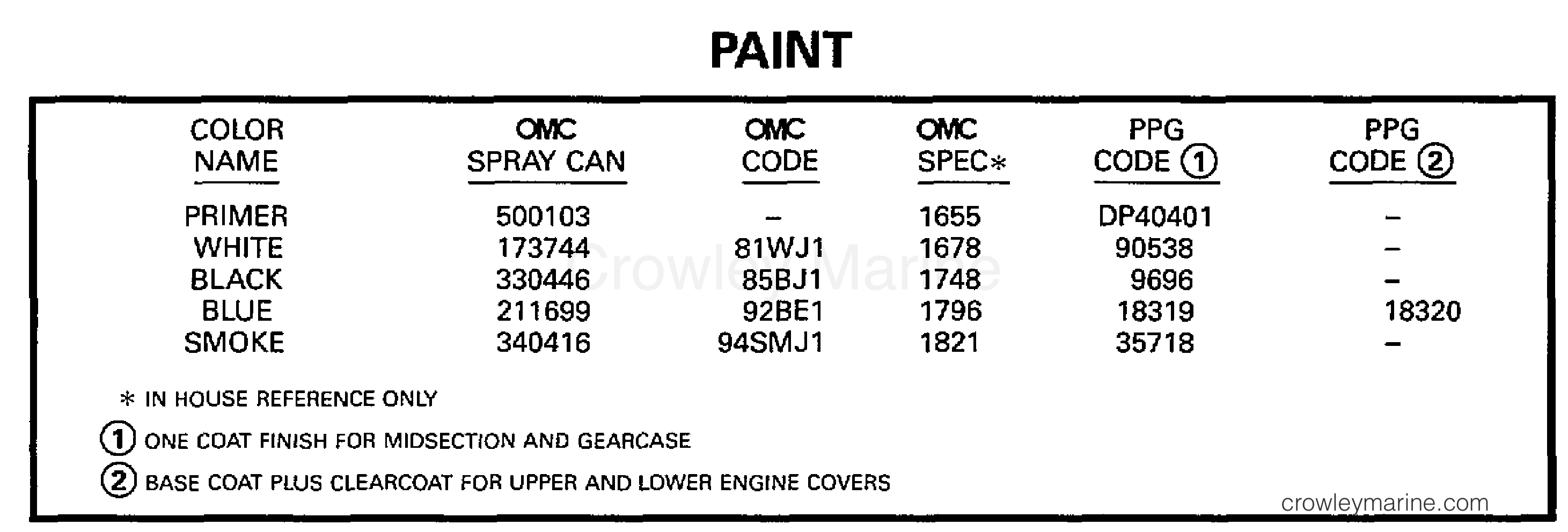 1997 Outboard 25 - J25TKLEUR - PAINT