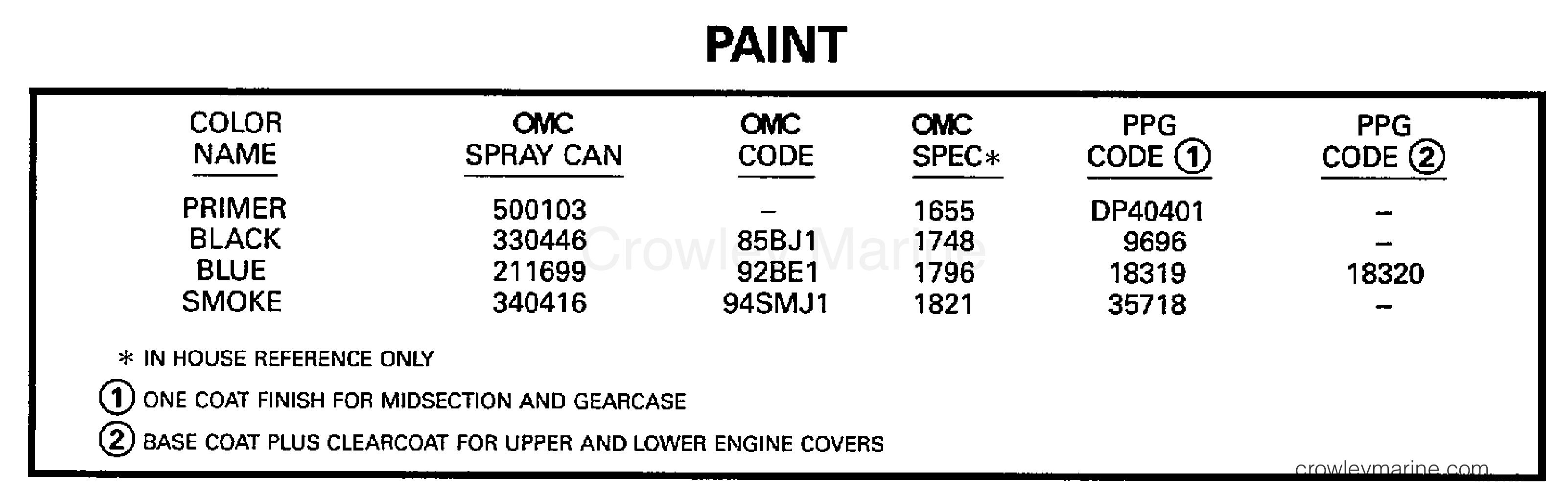 1997 Outboard 40 - SJ40RSLD - PAINT