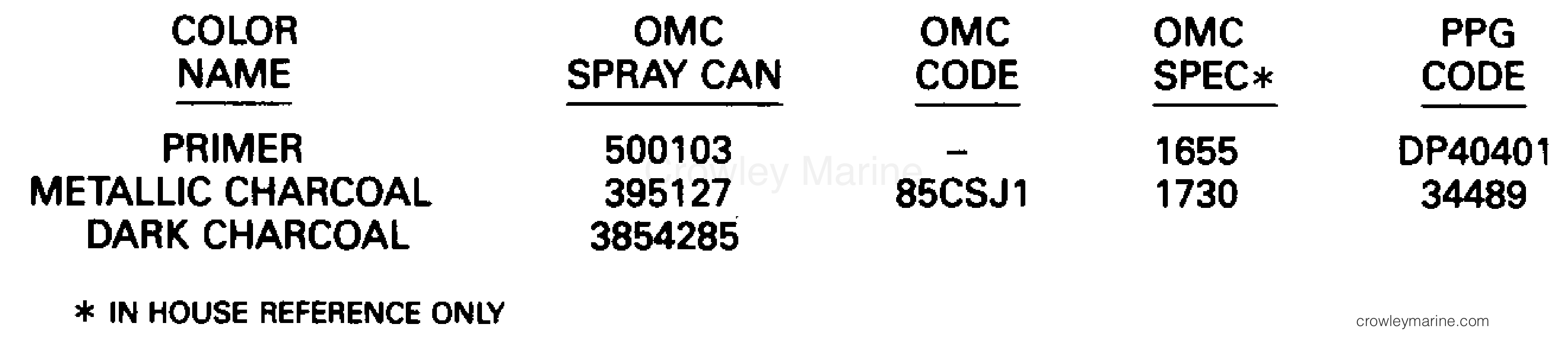 1994 OMC Stern Drive 5.7 - 572AGPMDA - PAINT