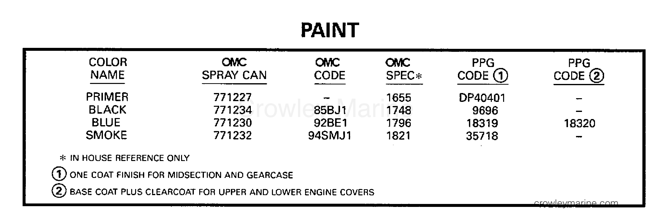 1998 Outboard 55 - SJ55RSYM2 - PAINT