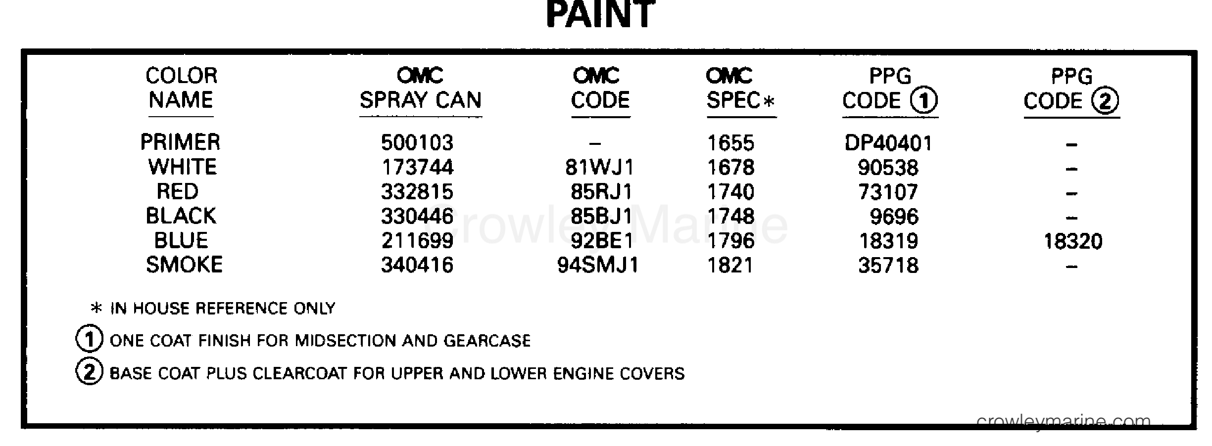 1996 Outboard 48 - J48ESLEDC - PAINT