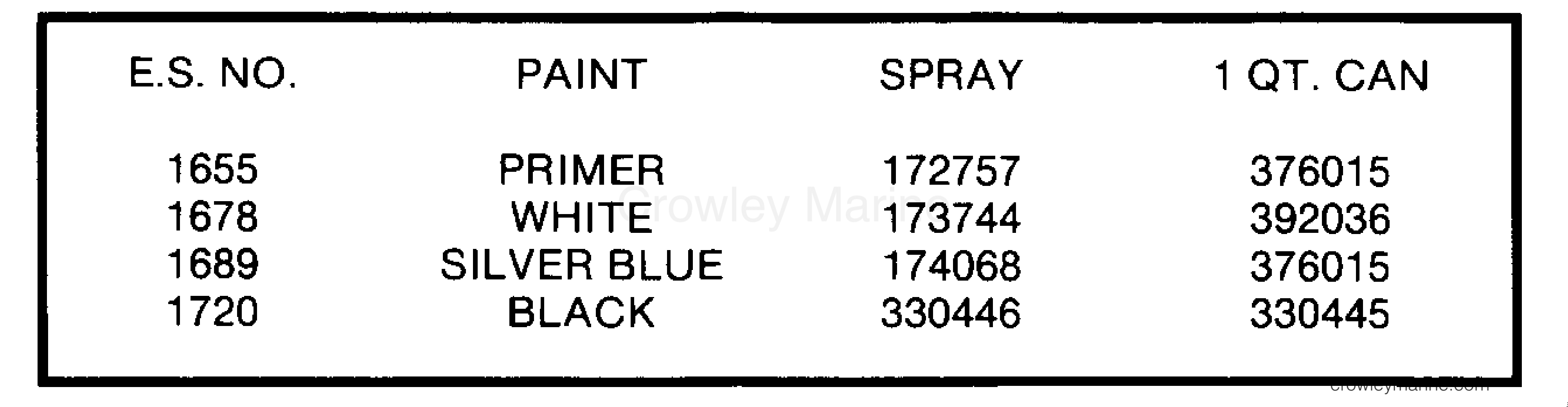 1986 Outboard 20 - E20ECDC - PAINT CHART