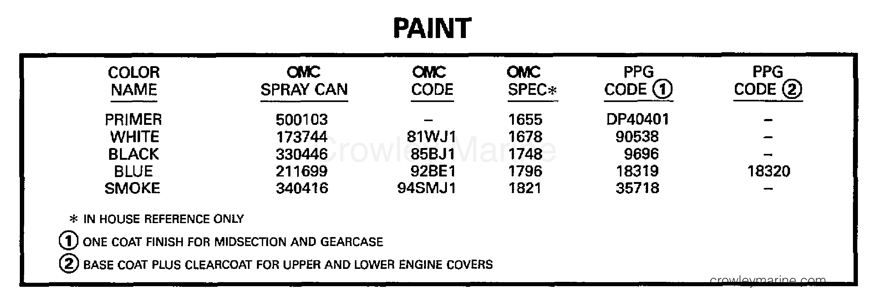 1997 Outboard 9.9 - HJ10FOEUR - PAINT