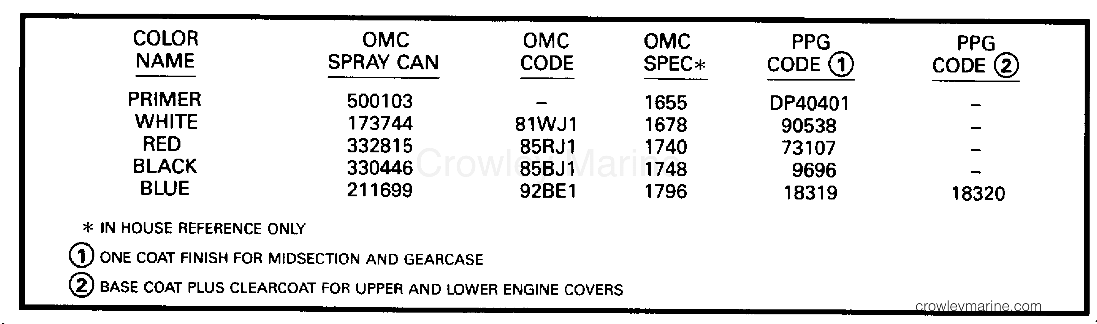 1993 Outboard 85 - J85TTLETS - PAINT