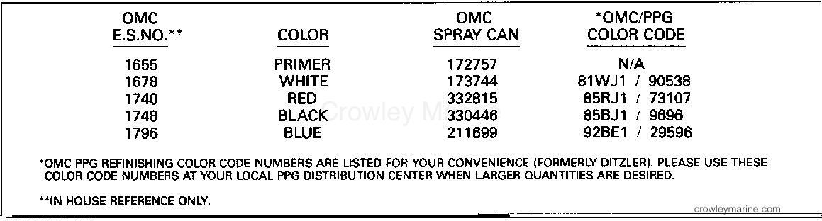 1992 Outboard 25 - J25TEEND - PAINT CHART